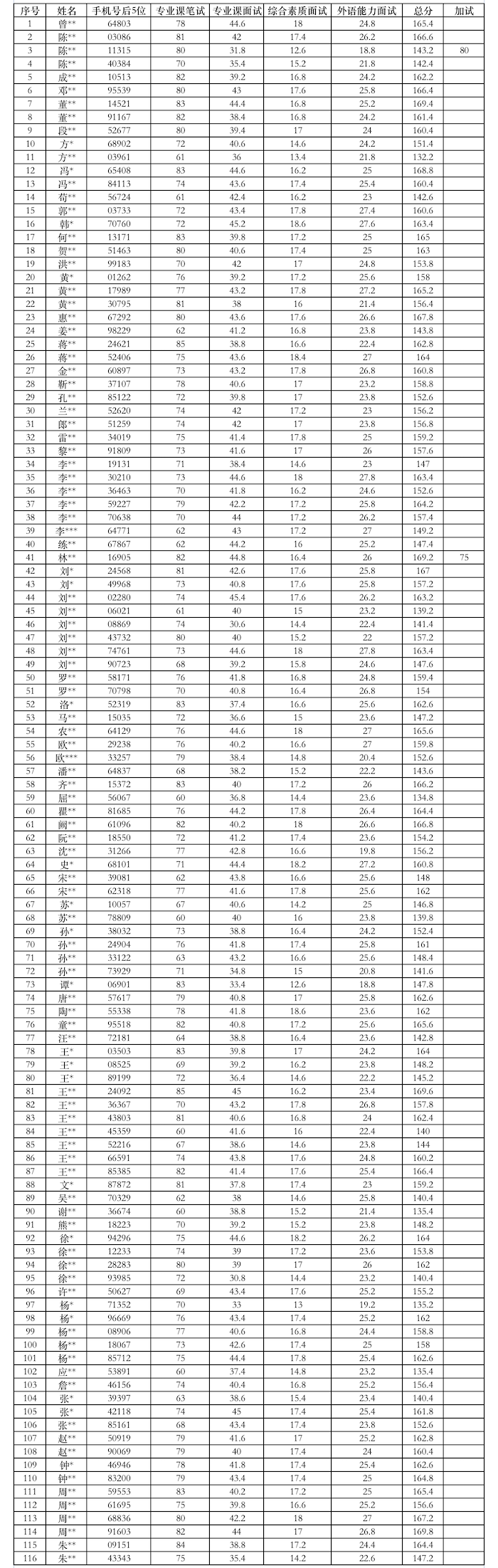 1659531370928013.png 2备选名单.png