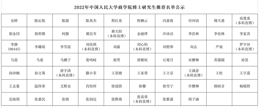 2022年yl23411永利博士推荐名单公示 20220301.png