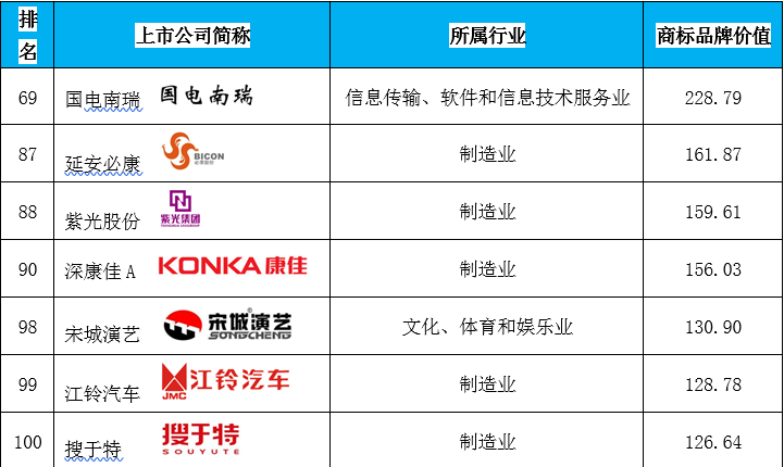 1577437998449251.png 表2.png